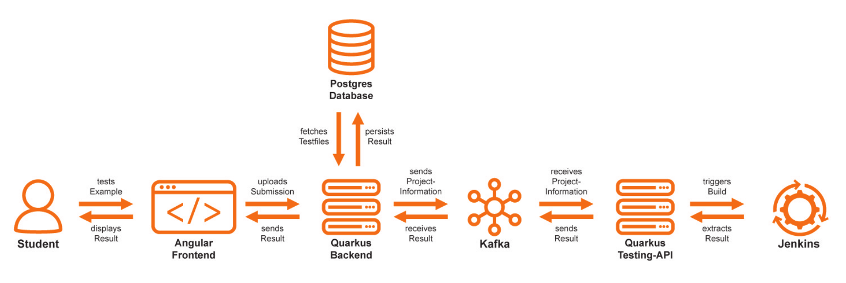 technology overview